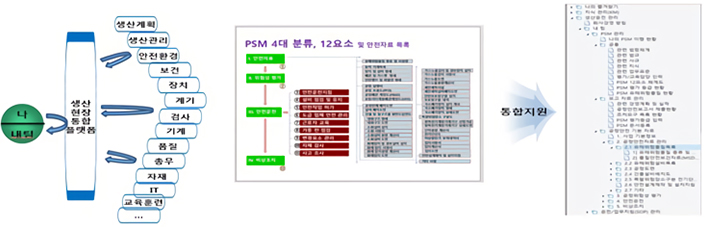 PSM 관리 포털 솔루션1